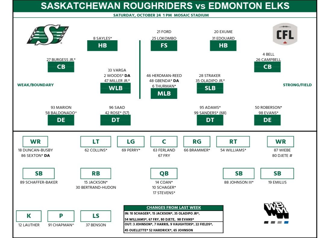 CFL Week 21: Edmonton Elks (13-4) vs. Saskatchewan Roughriders (9-8) Game Preview, Injury Report and Predictions