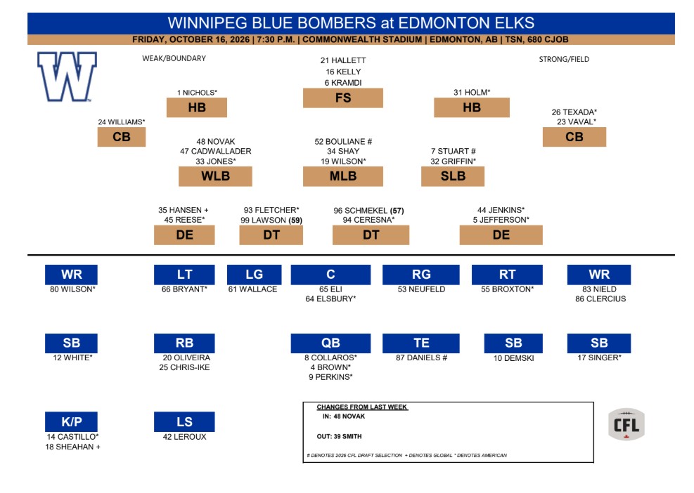 CFL Week 20: Edmonton Elks (12-4) vs. Winnipeg Blue Bombers (8-8) Game Preview, Injury Report and Predictions.
