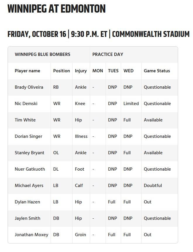 CFL Week 20: Edmonton Elks (12-4) vs. Winnipeg Blue Bombers (8-8) Game Preview, Injury Report and Predictions.