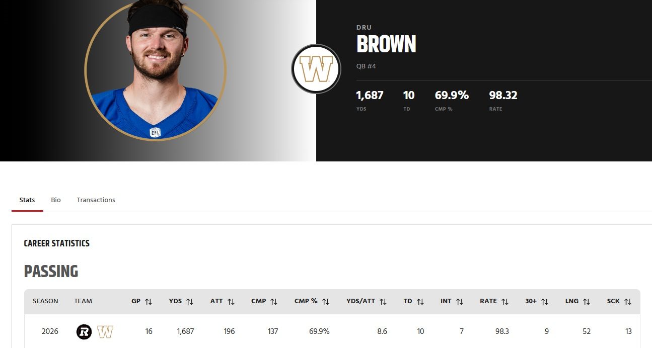 10564abf6b56 Brown Stats
