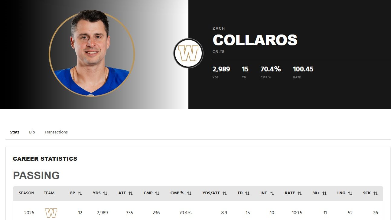 415cd8d6c8c7 Collaros Stats
