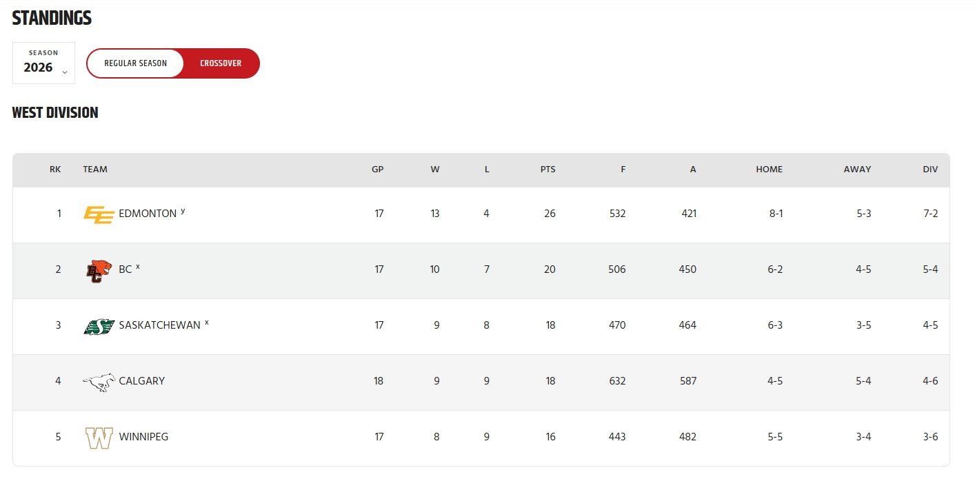 476a1b3e8c1d standings