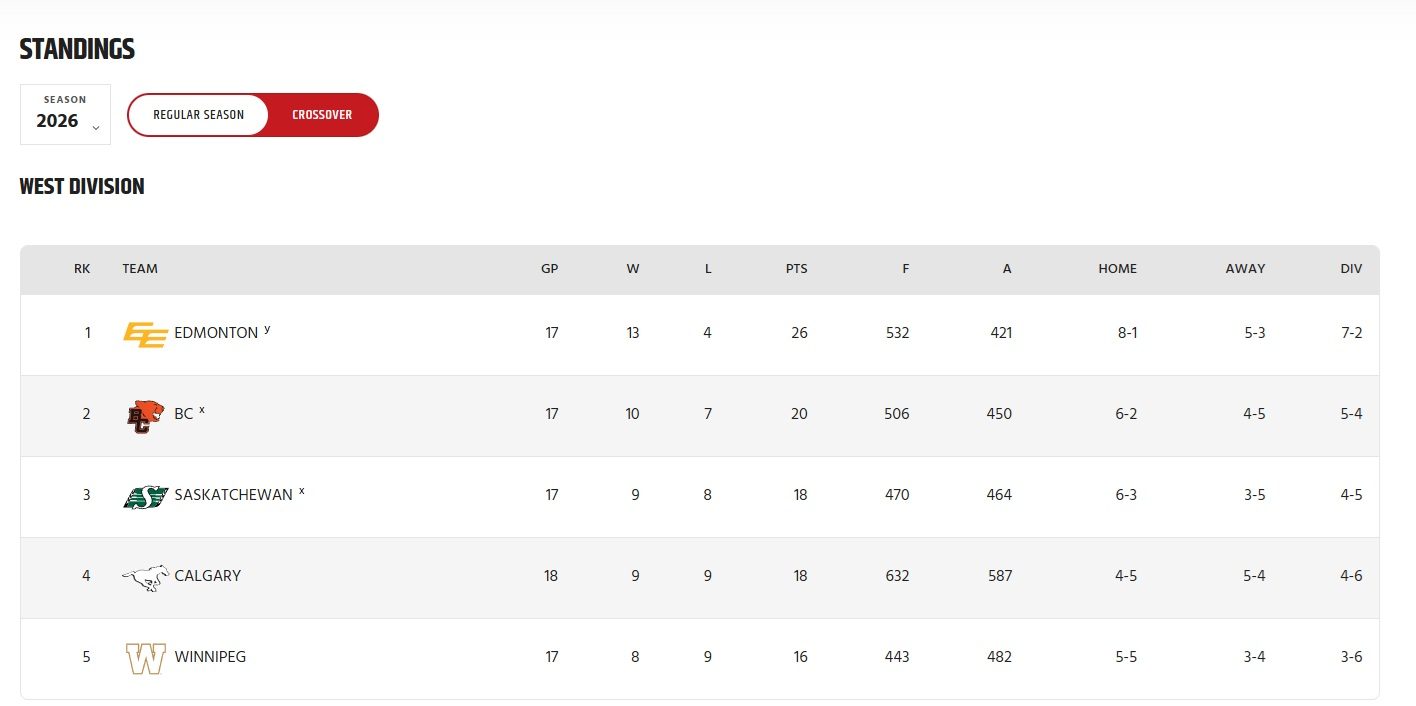d9c67556b27a standings